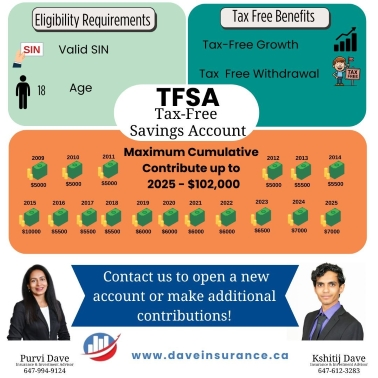 tfsa