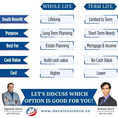 Whole life insurance